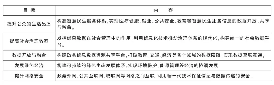 新时代智慧政府建设与管理方式创新