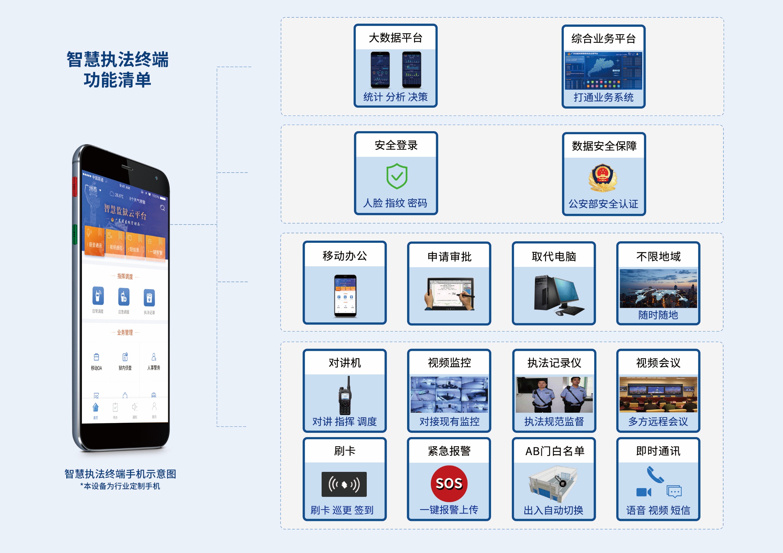 智慧监狱移动执法业务平台