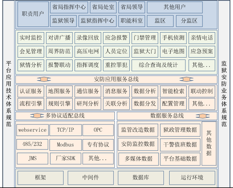 系统架构图